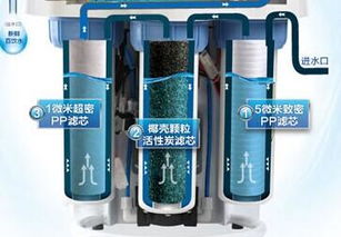 濾源凈水器 產品遠銷海外